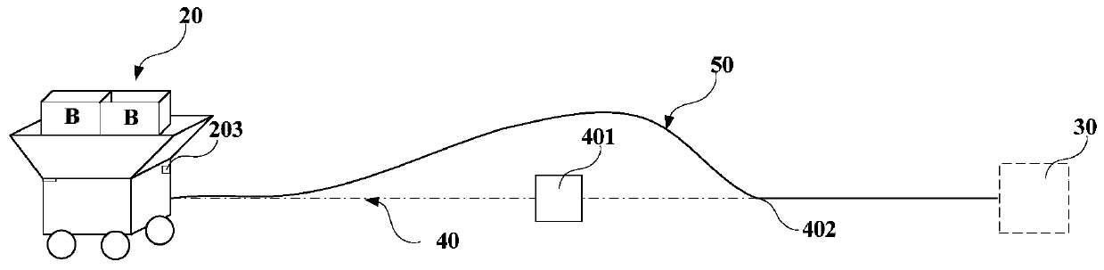 Method, system, robot and storage device for automatically conveying parcels