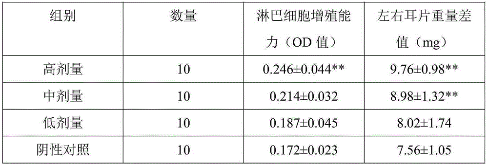 Oyster peptide beverage