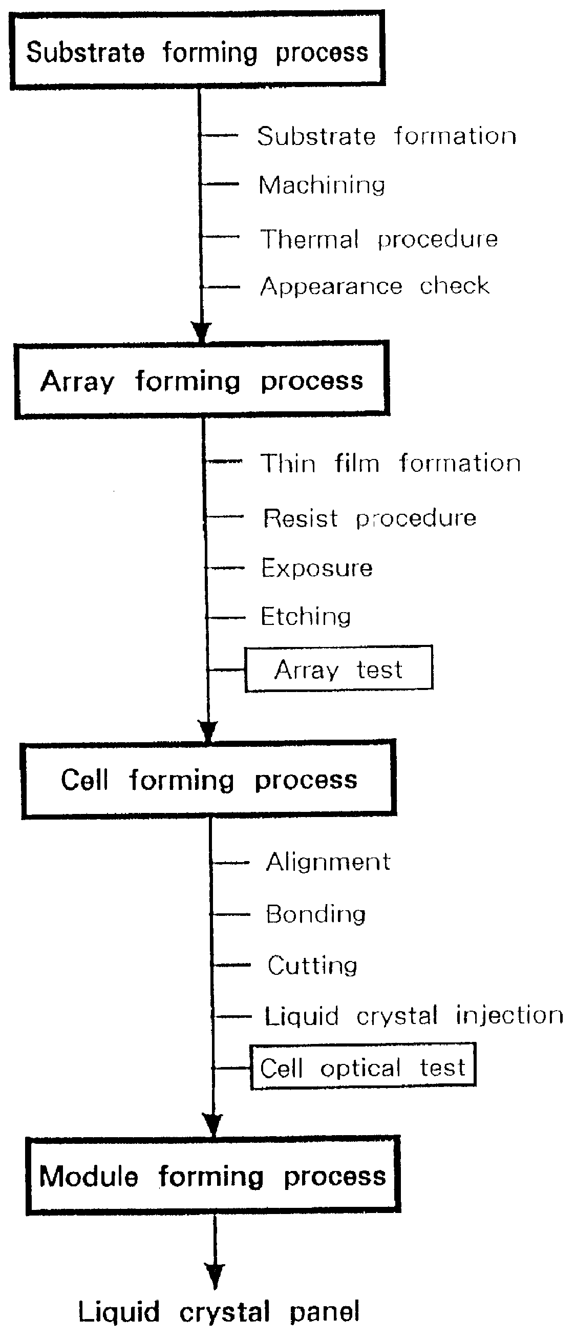 Test system and test method for liquid crystal display device