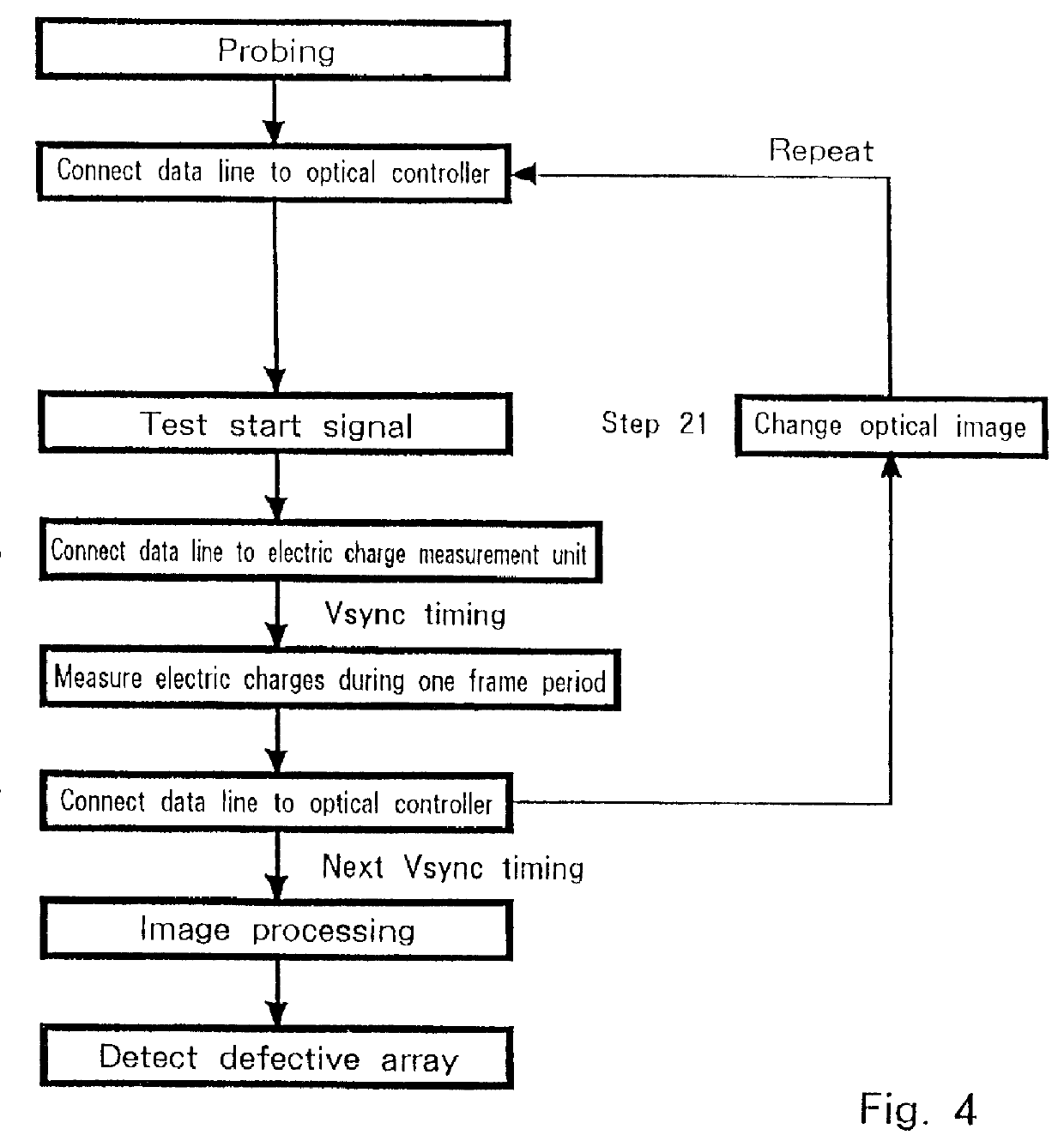 Test system and test method for liquid crystal display device