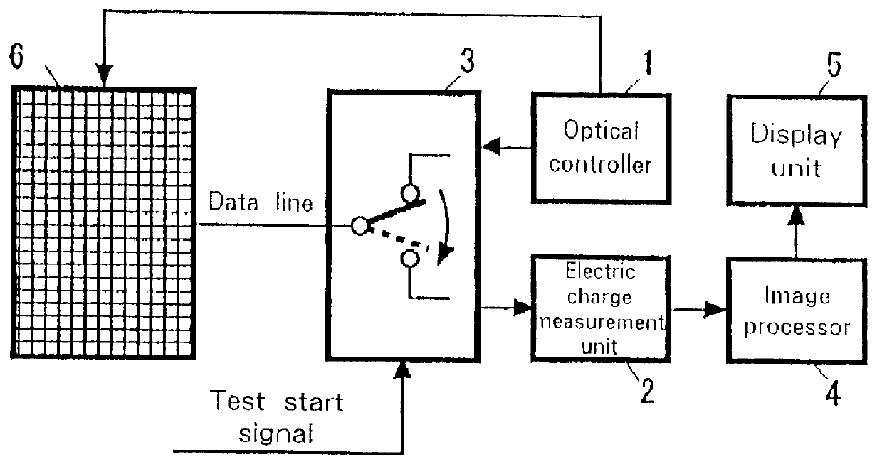 Test system and test method for liquid crystal display device