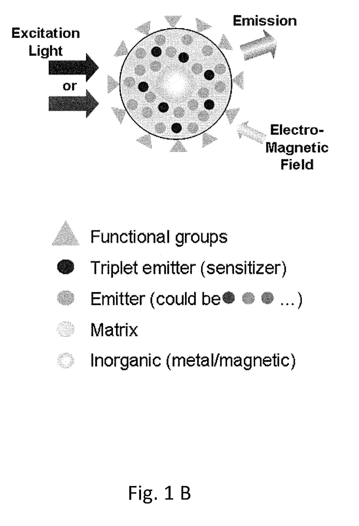 Polymeric organic nanoparticles with enhanced emission