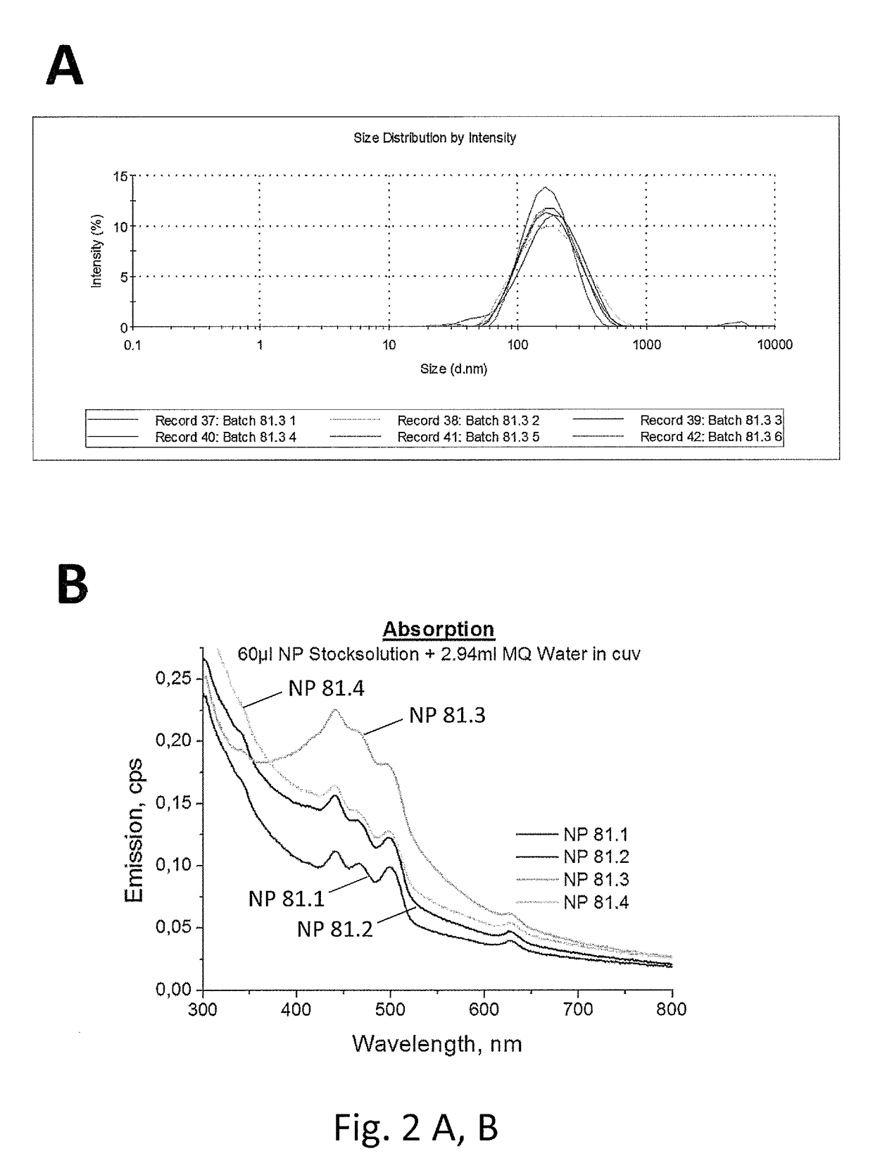 Polymeric organic nanoparticles with enhanced emission