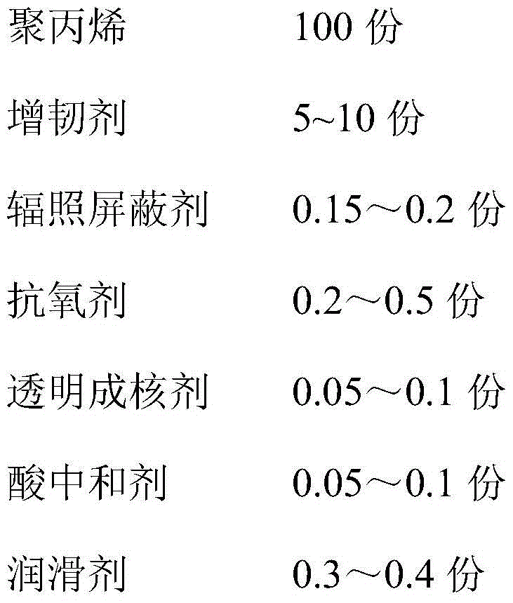 High Efficiency Electron Beam Irradiation Resistant Polypropylene Composites