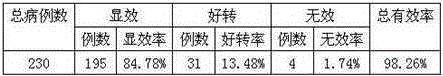 Traditional Chinese medicinal composition mainly used for treating pneumoconiosis, and preparation method thereof