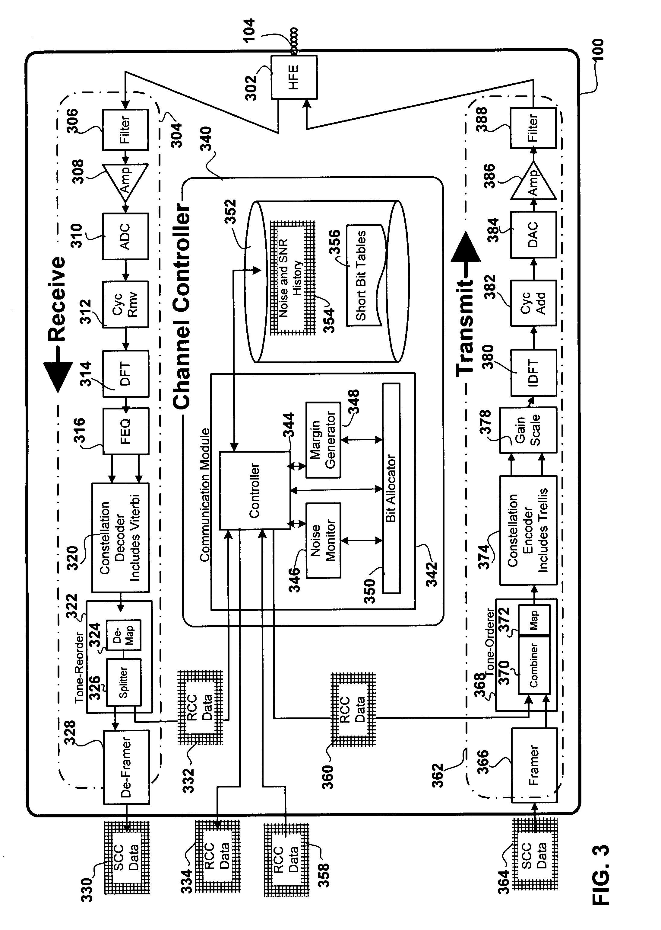 Method and apparatus for differentiated communication channel robustness in a multi-tone transceiver