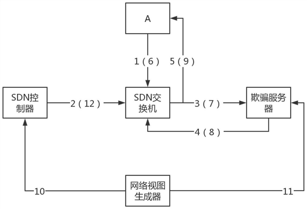 Network protection method and system based on false topology generation and system architecture