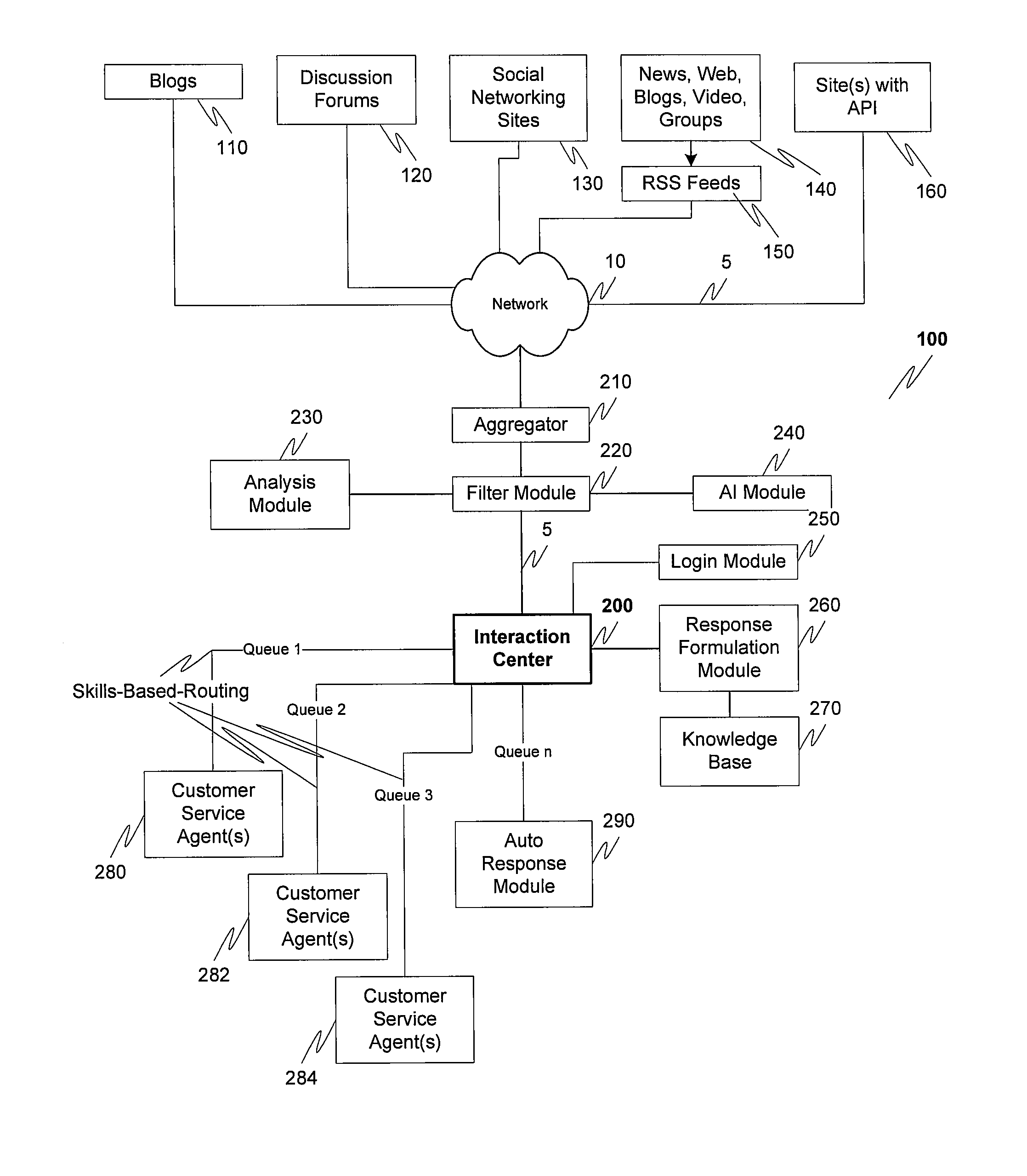 Treatment of web feeds as work assignment in a contact center