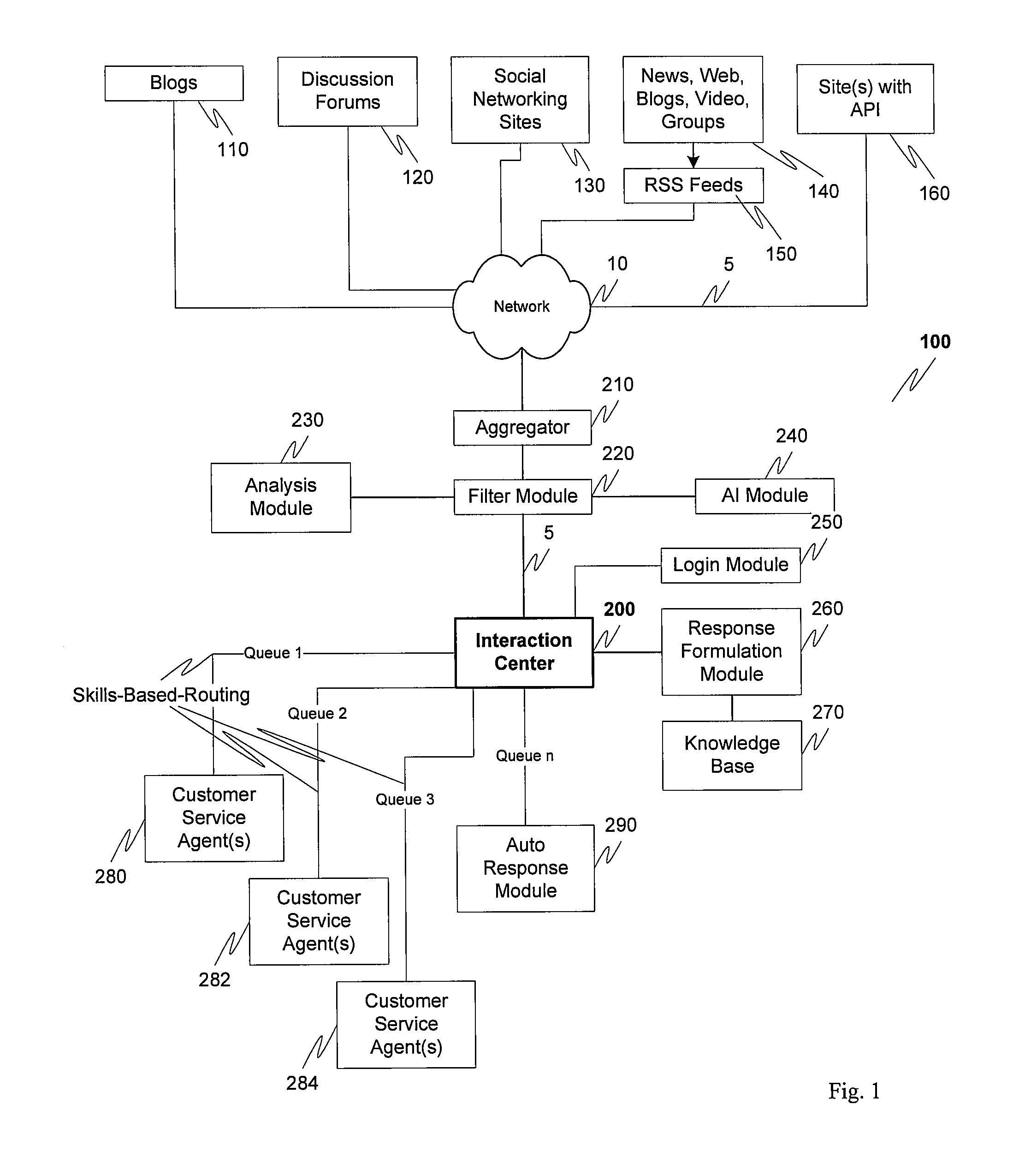 Treatment of web feeds as work assignment in a contact center