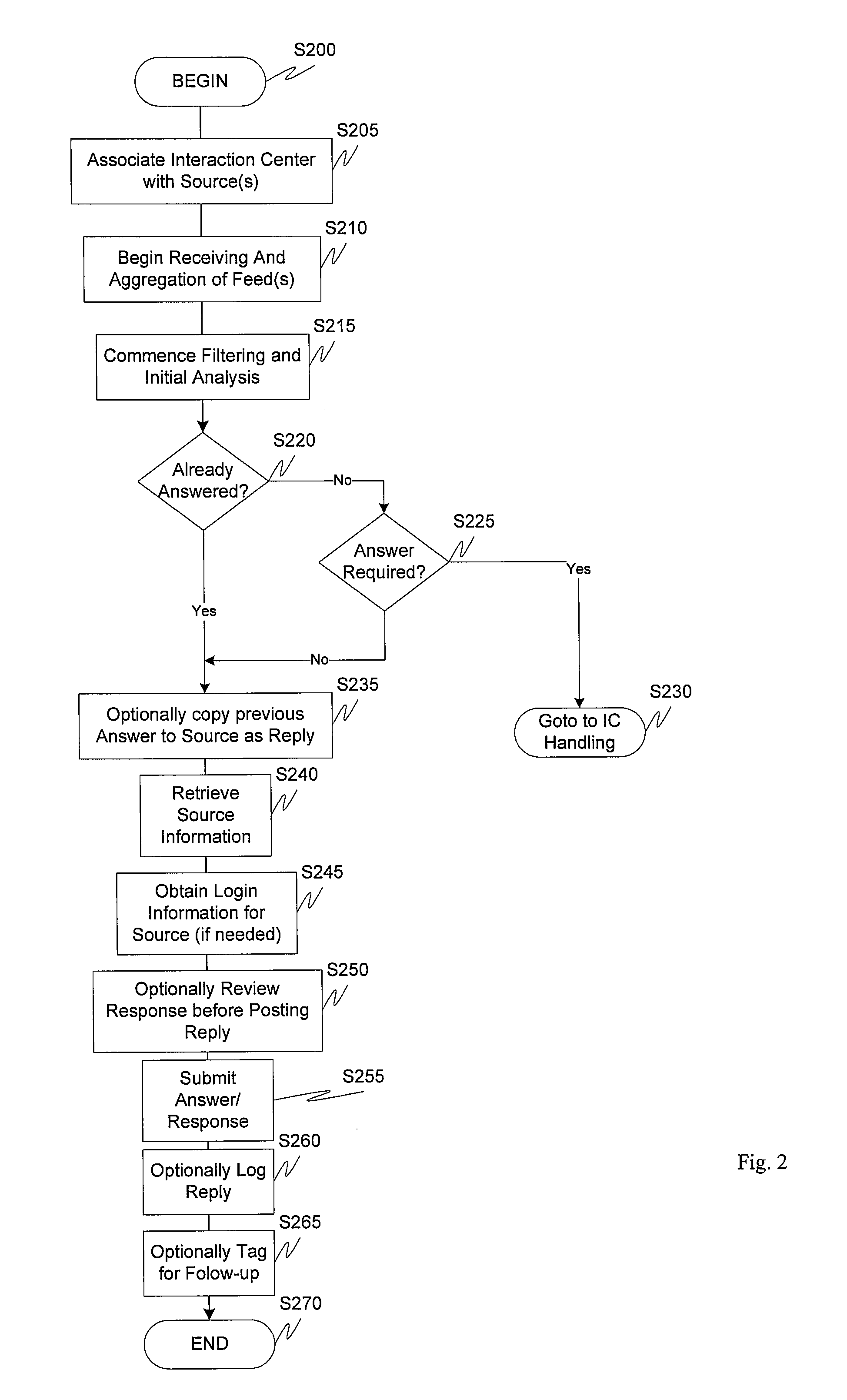 Treatment of web feeds as work assignment in a contact center