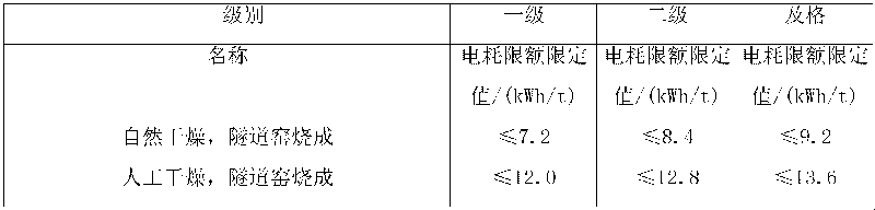 Method for indicating power consumption for yield in per unit in tunnel kiln brick sintering plant and knockout section metering device