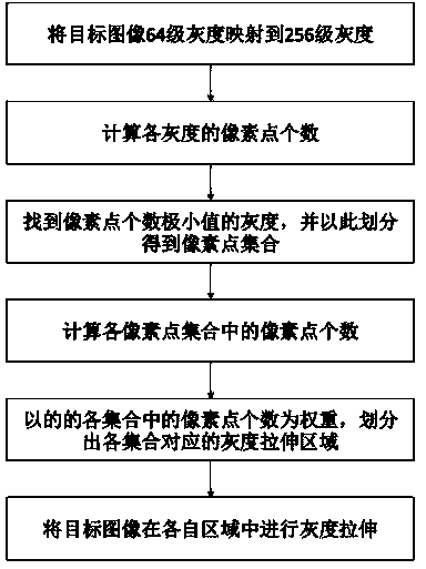 An Image Enhancement Method Based on Sub-row Driven Grayscale Modulation Display System