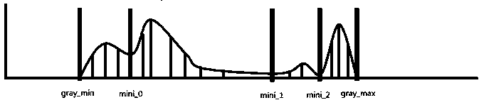 An Image Enhancement Method Based on Sub-row Driven Grayscale Modulation Display System