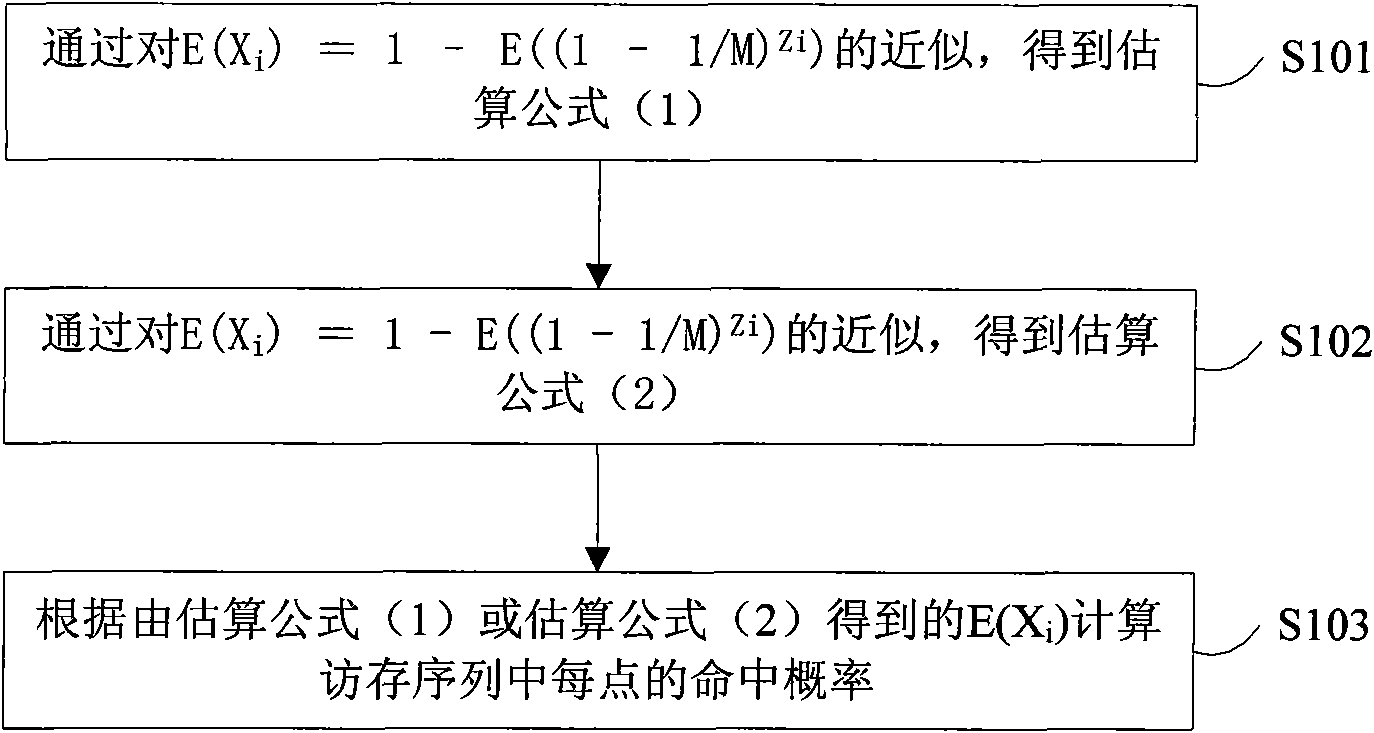 Efficient analogy method for replacing cache randomly