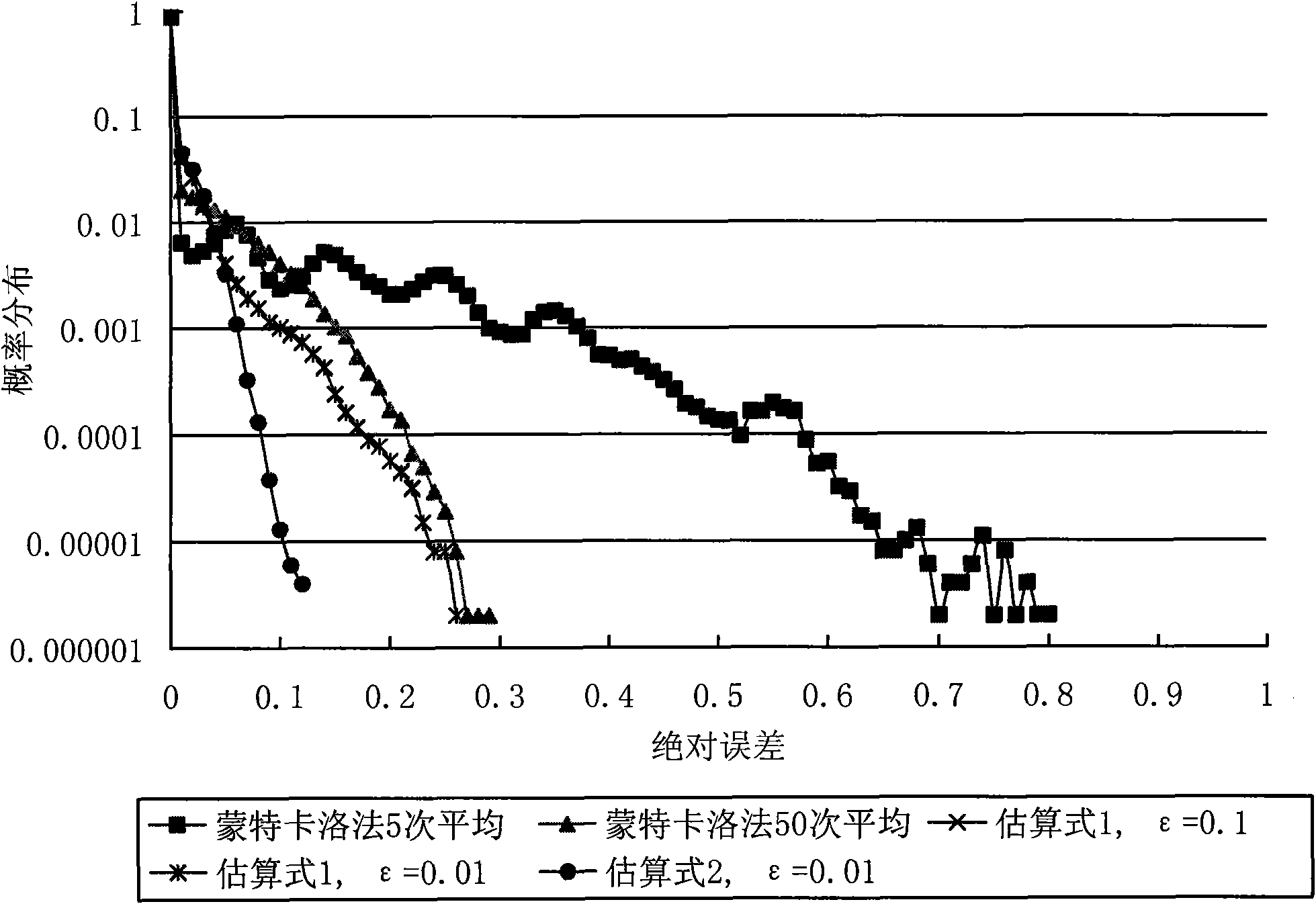 Efficient analogy method for replacing cache randomly