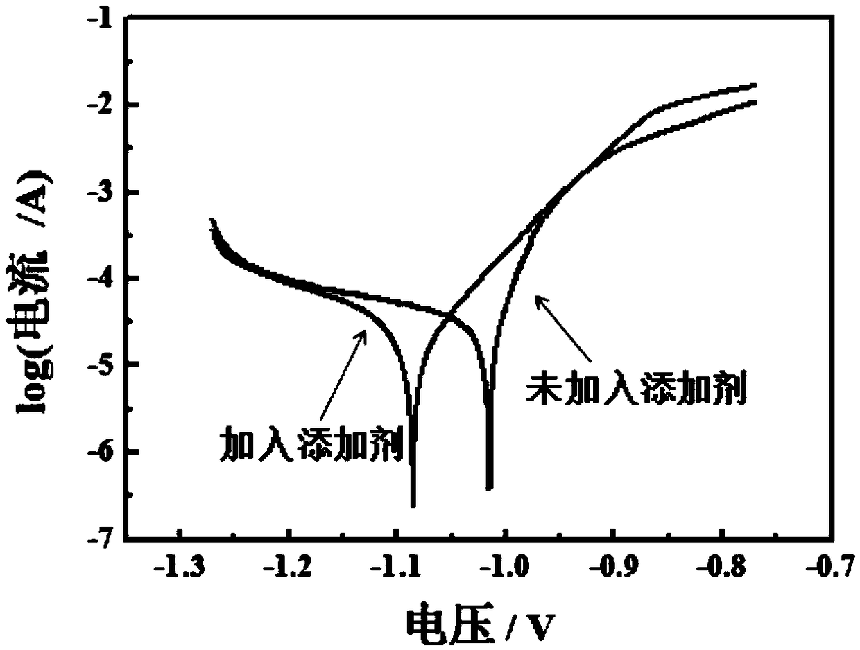 Zn-Ni-Al2O3 electroplating solution as well as a preparation method and application thereof