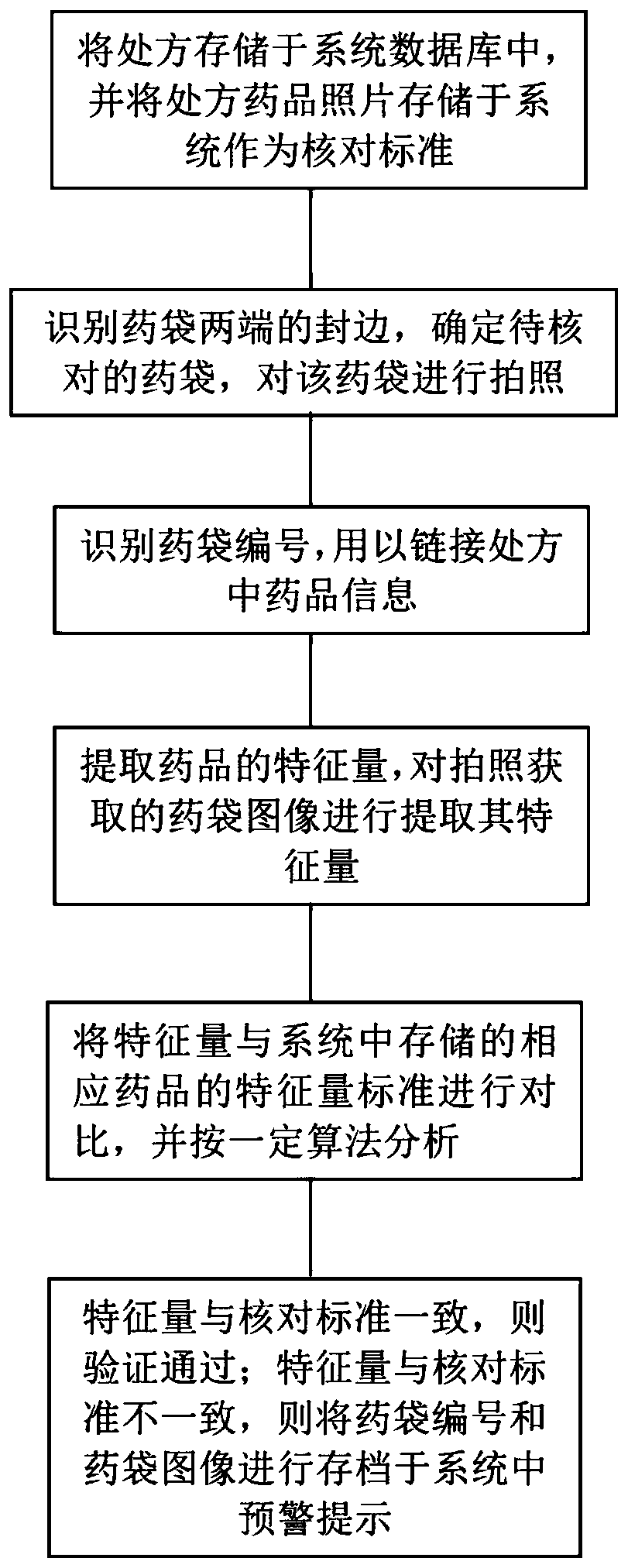 Bagged prescription medicine checking method and system