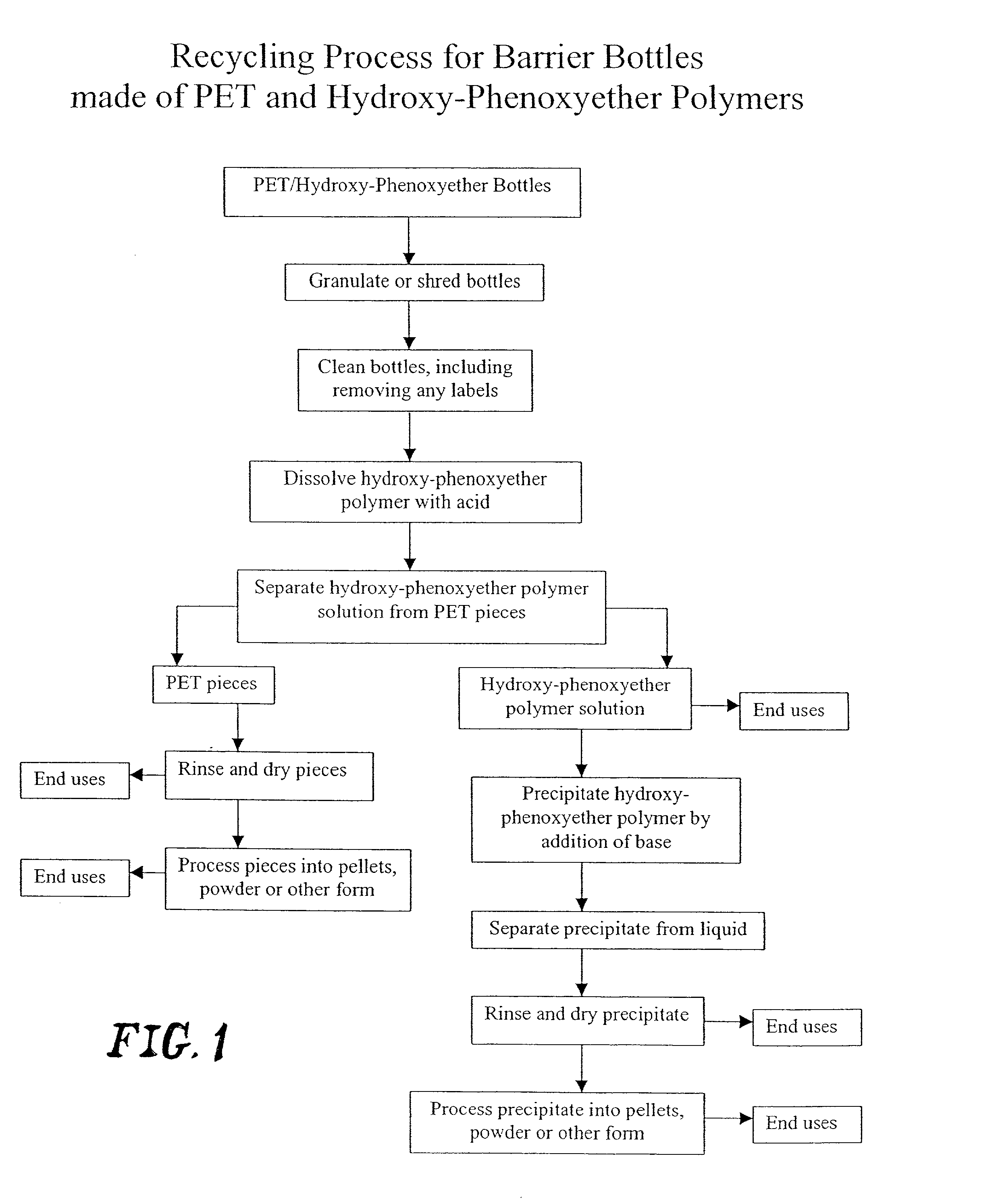 Multilayer containers and preforms having barrier properties utilizing recycled material