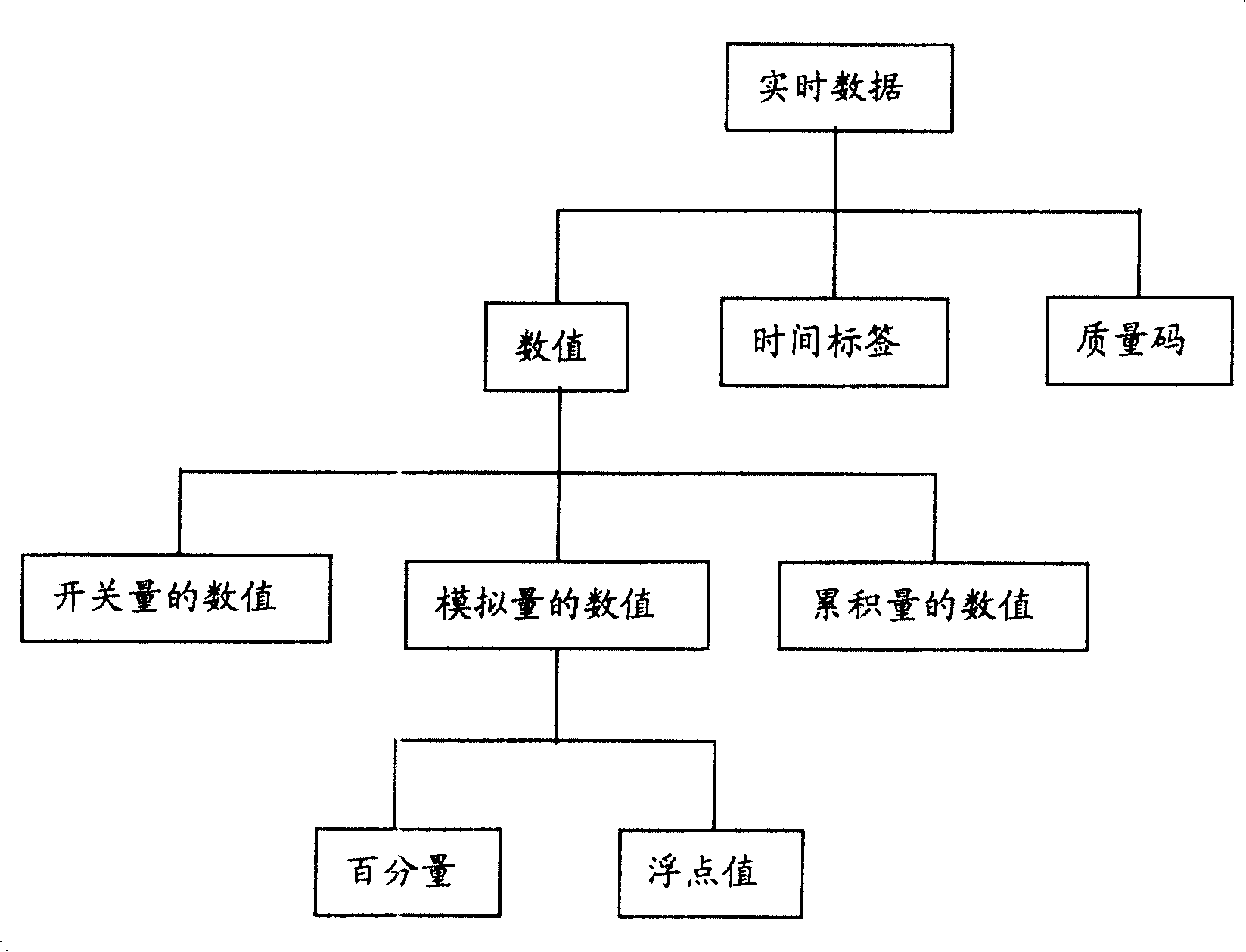 Real-time data compression method