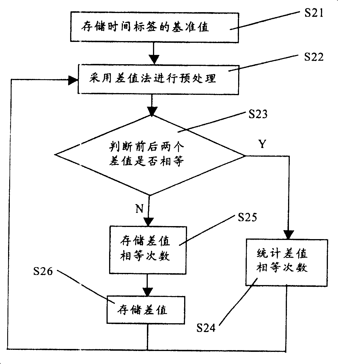 Real-time data compression method