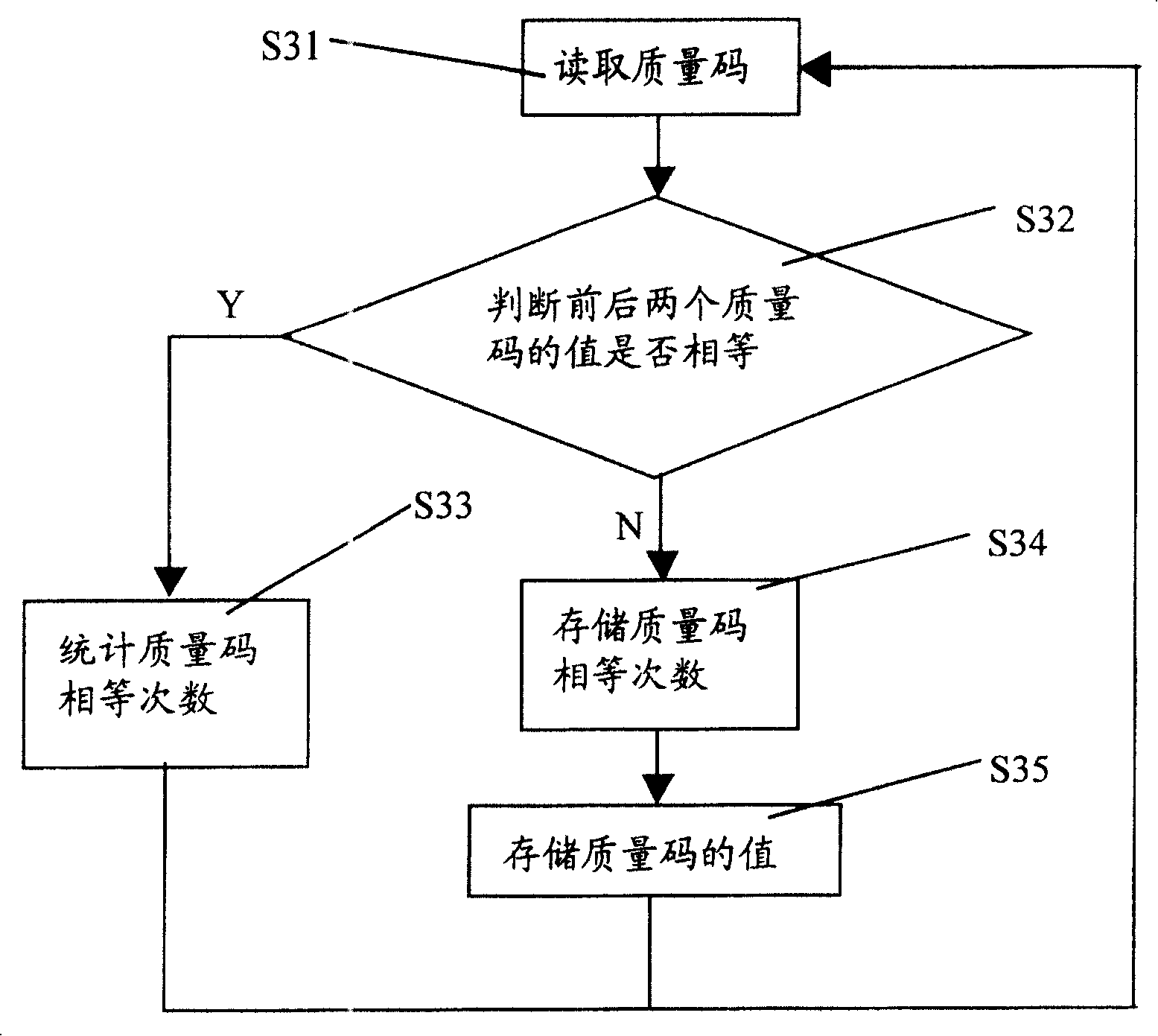 Real-time data compression method