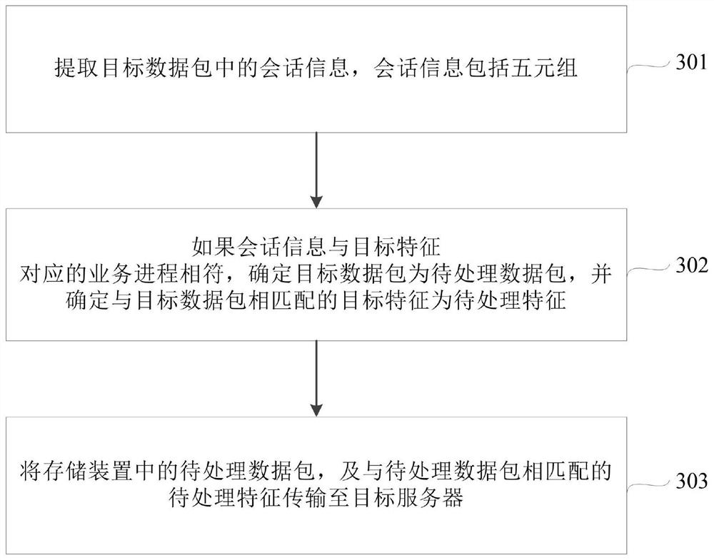 A detection method and device for ips false alarm