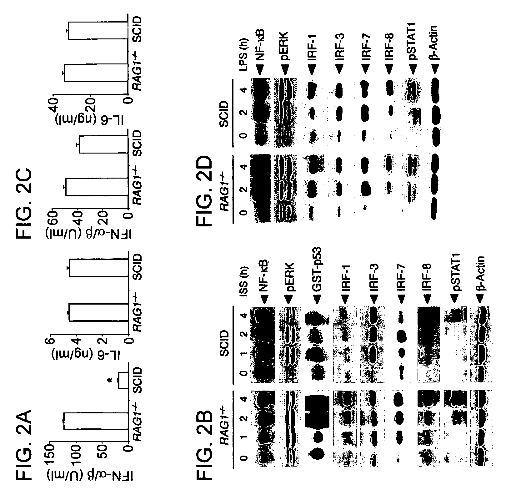 Methods of treating gastrointestinal inflammation