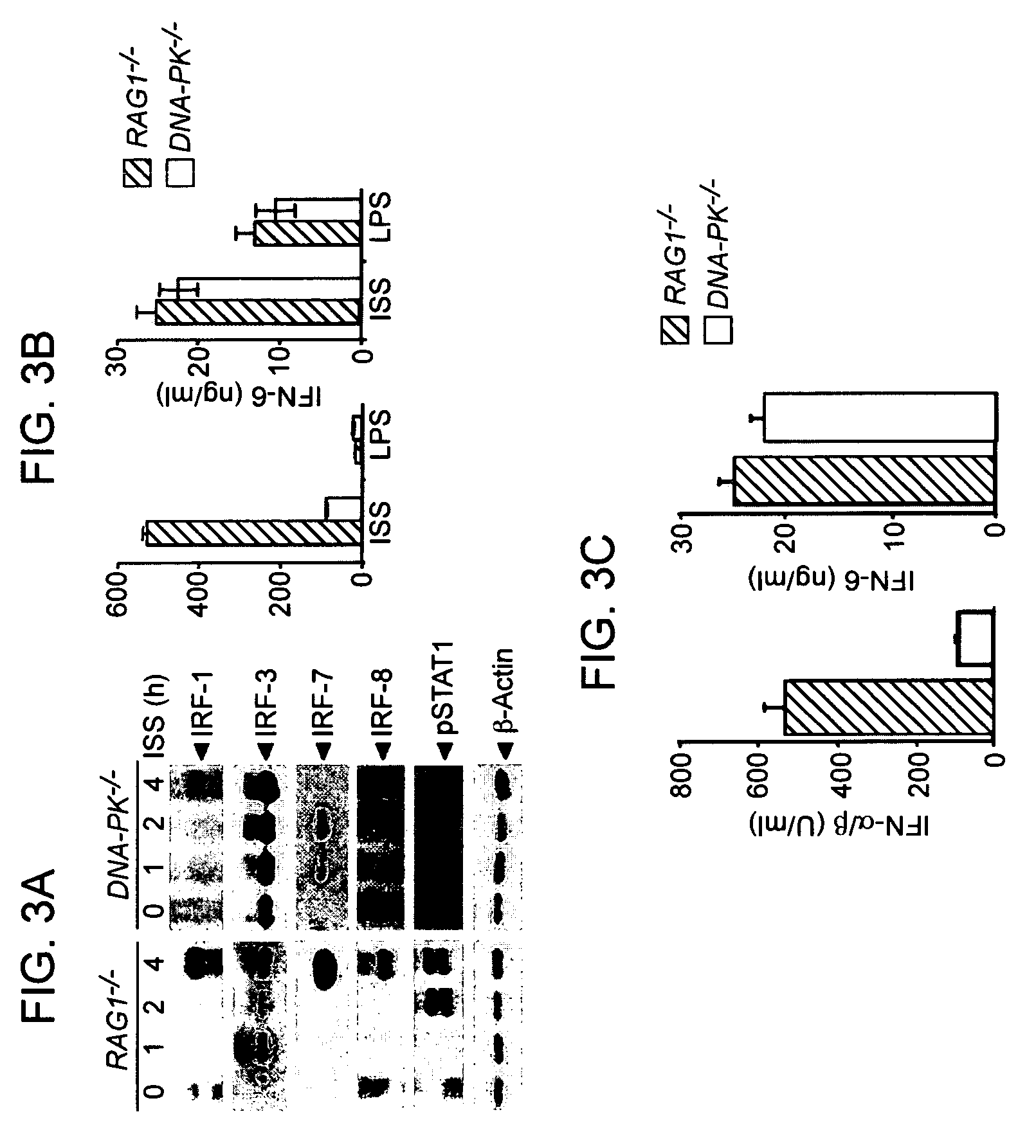 Methods of treating gastrointestinal inflammation