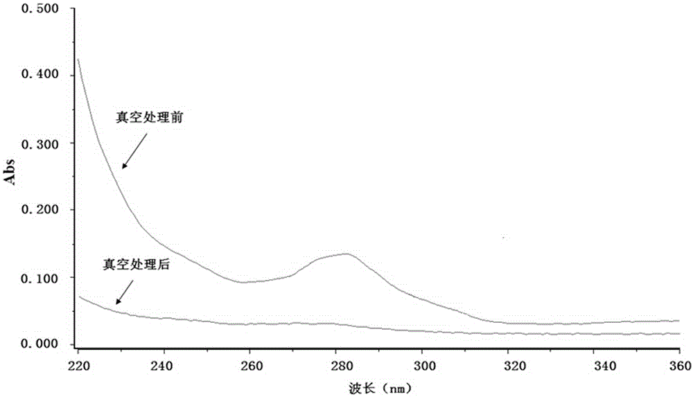 Production method of medicinal rubber plug