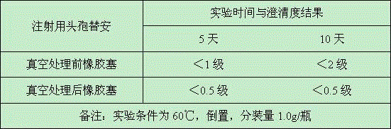 Production method of medicinal rubber plug