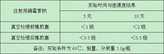 Production method of medicinal rubber plug