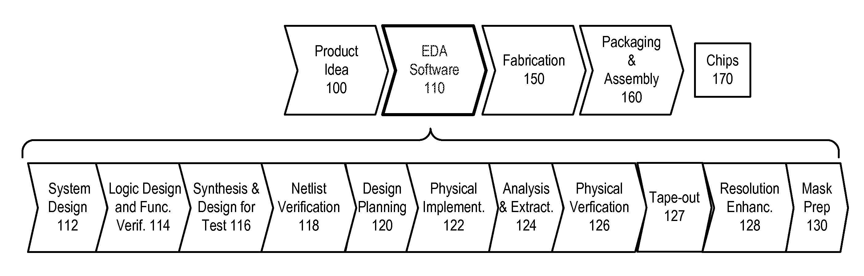 High performance design rule checking technique