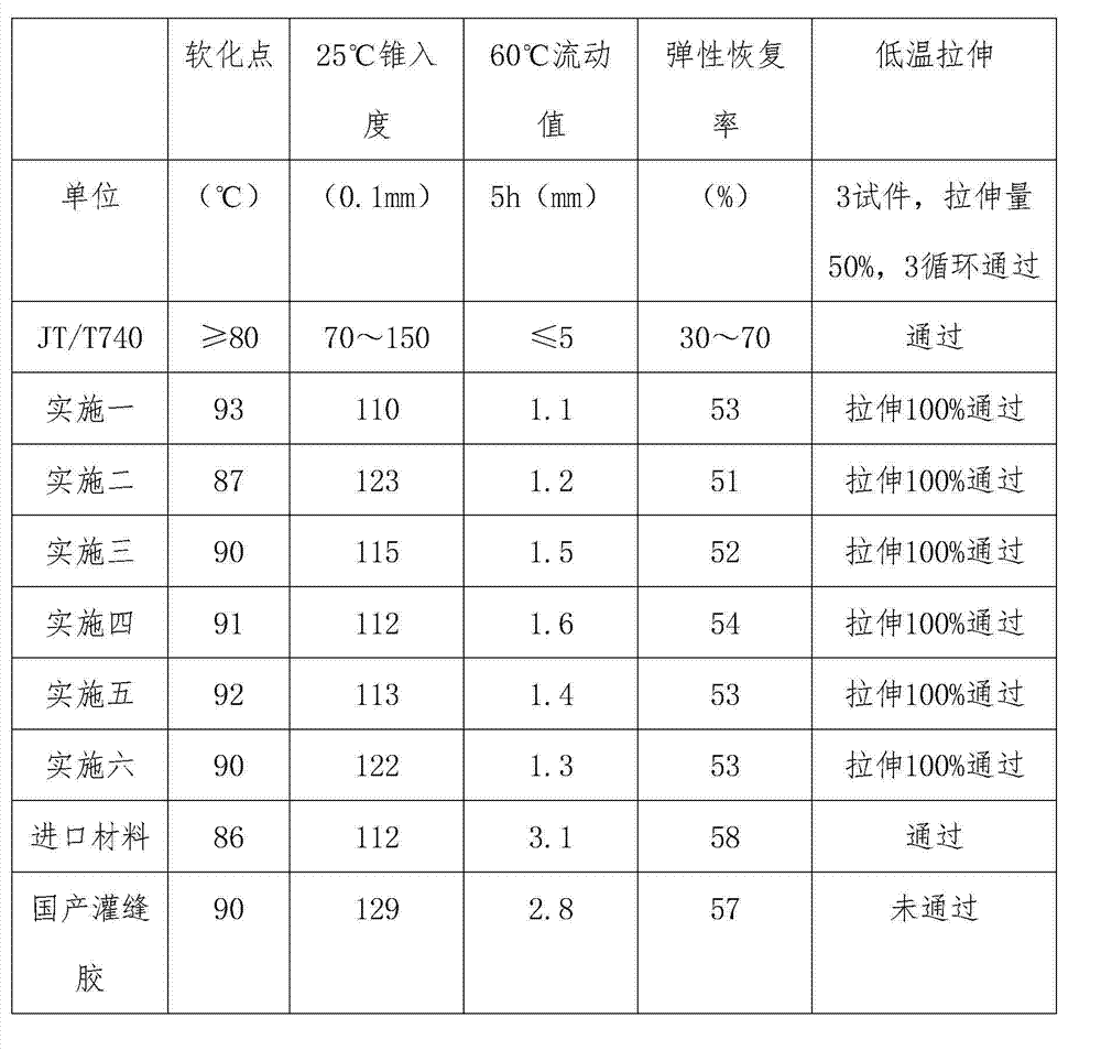 Pavement crack repairing material and preparation method