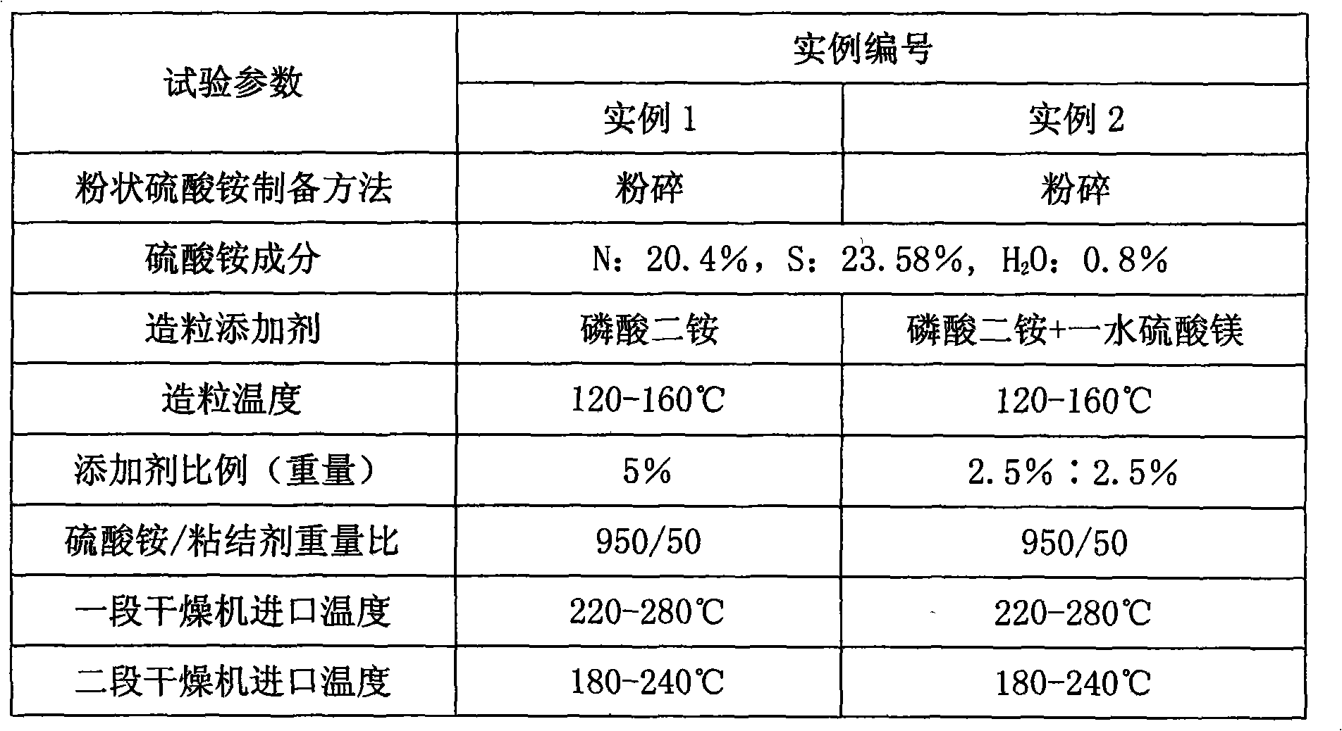 Method for producing ammonium sulphate grain products by using inorganic caking agent