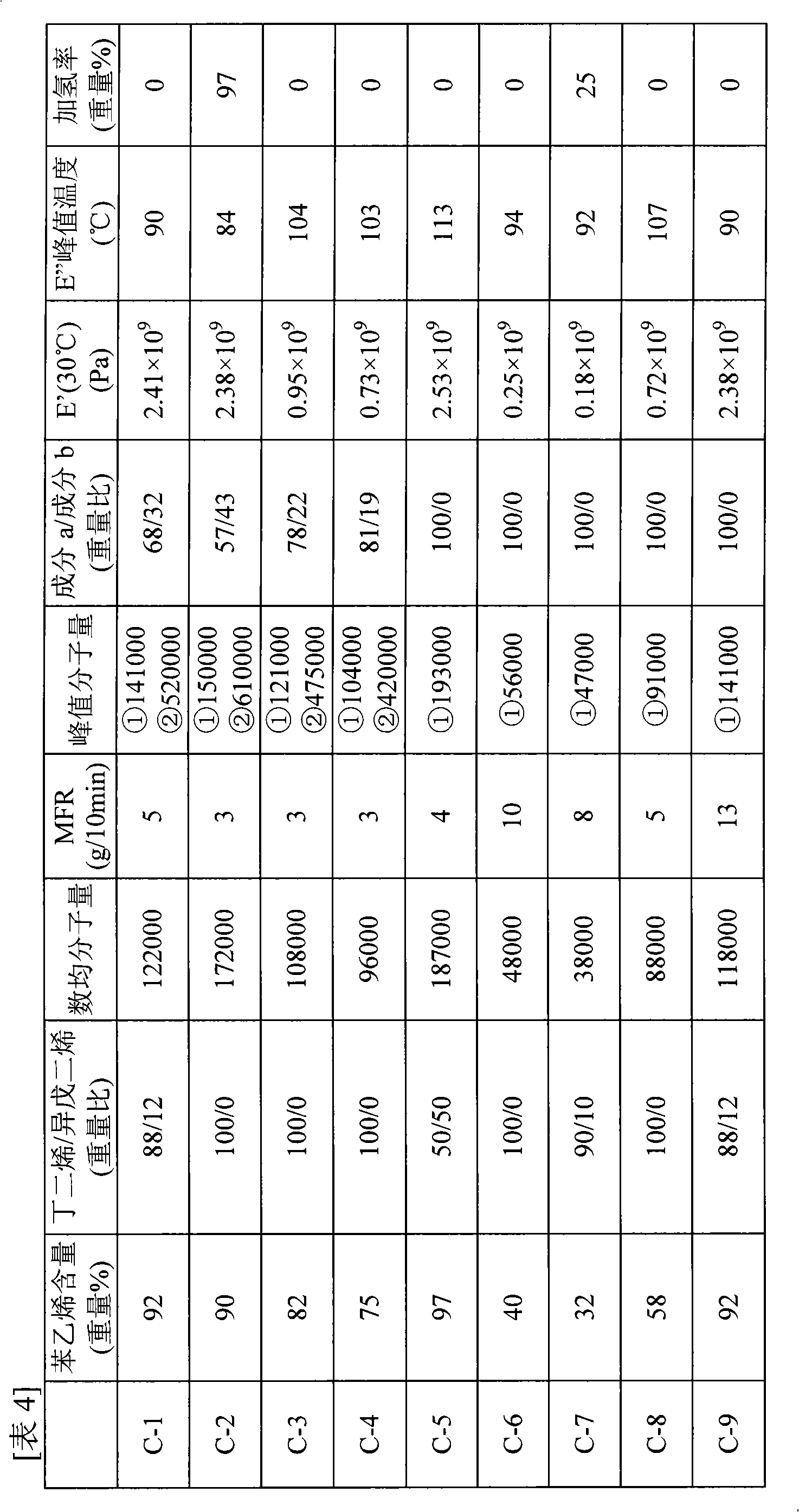 Block copolymer and process for production of thermally shrinkable film