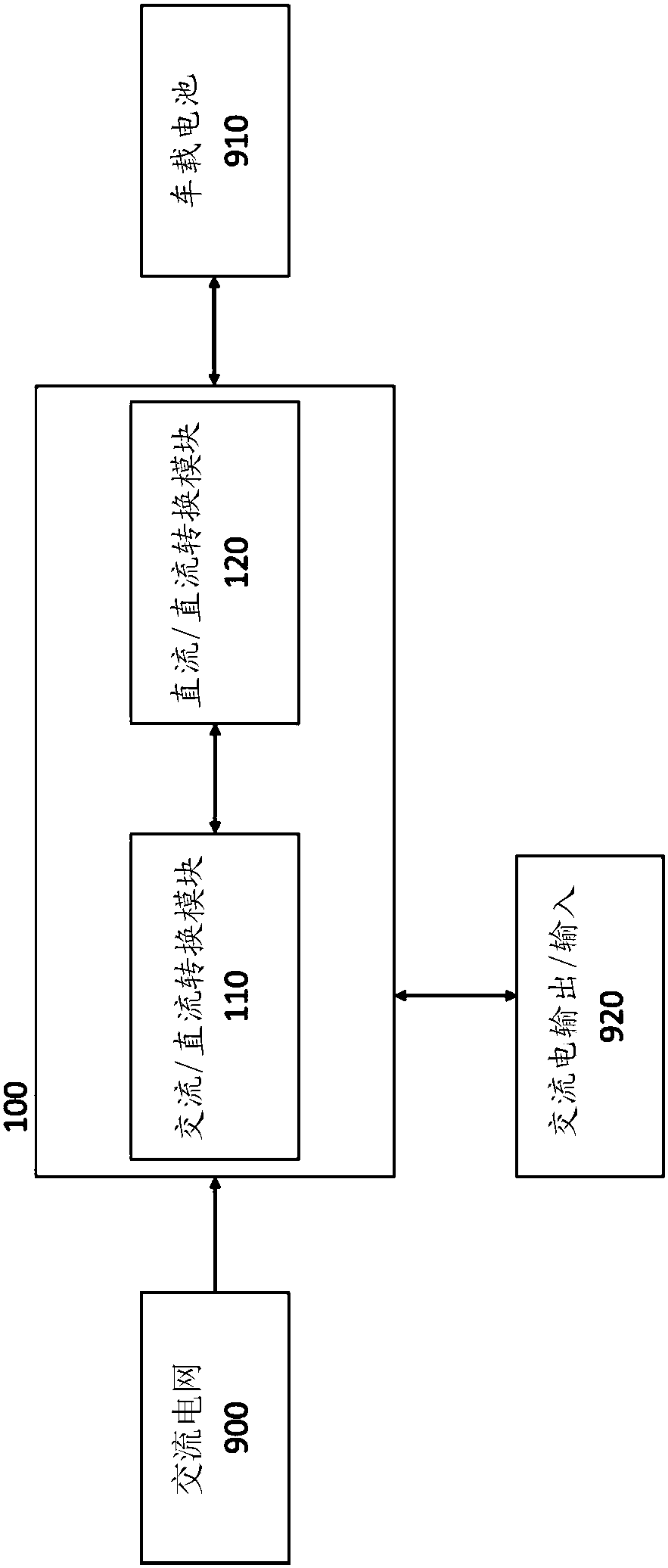 Bidirectional vehicle charging and discharging system and method thereof