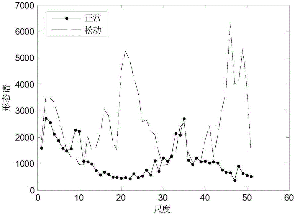 Vibration signal pattern spectrum-based method for diagnosing winding conditions under sudden short circuit of transformer