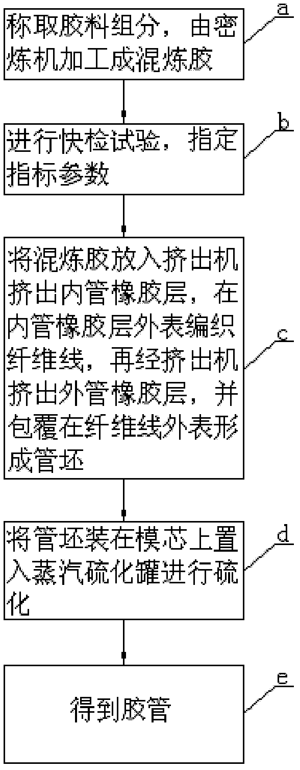 High-pressure power steering gear rubber tube and manufacturing process thereof