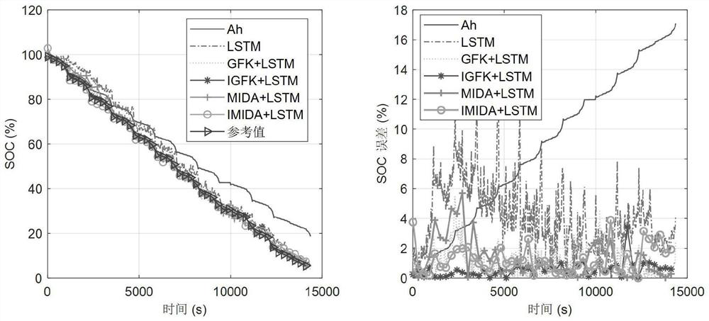 Method for estimating SOC (State of Charge) of single battery in battery pack by considering influence of multiple factors