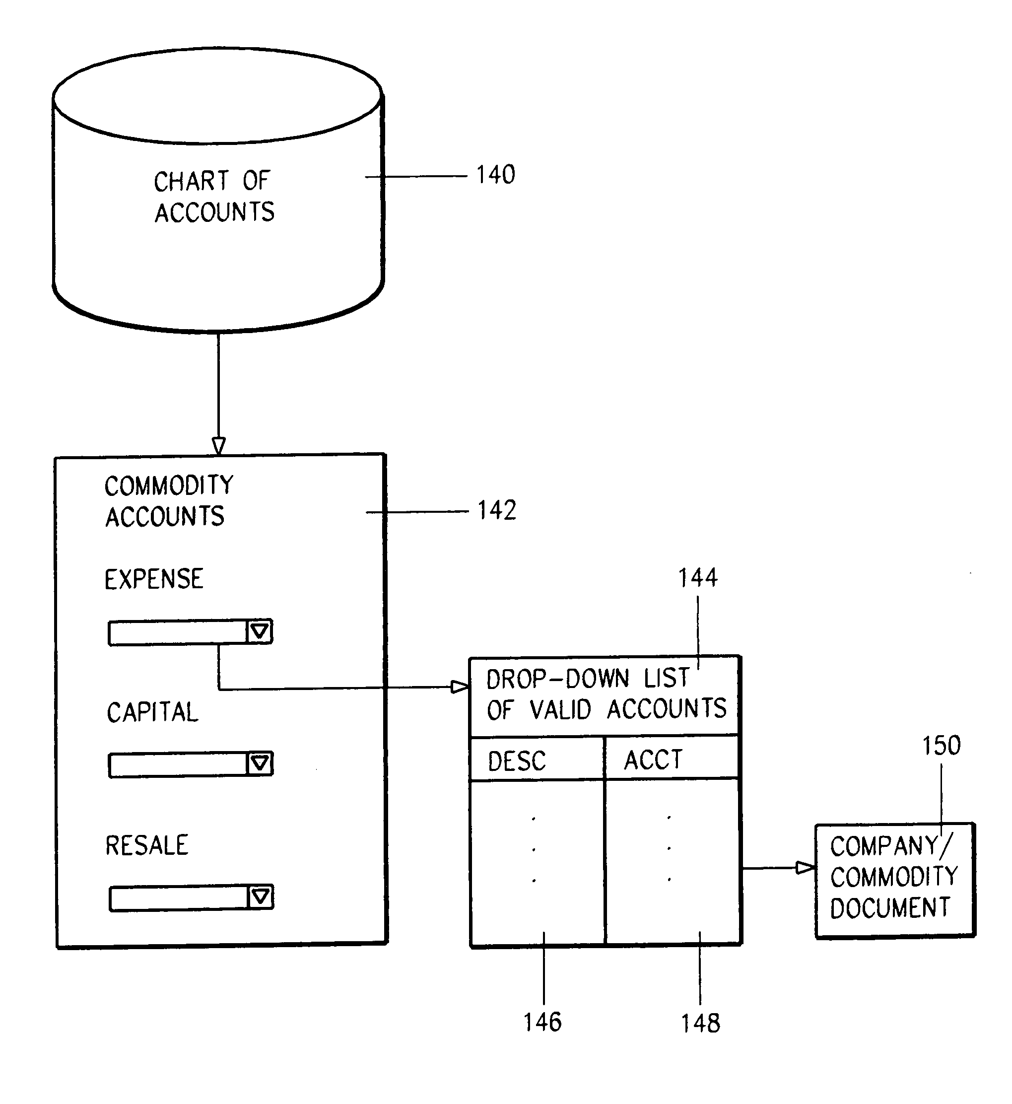 System and method for front end business logic and validation