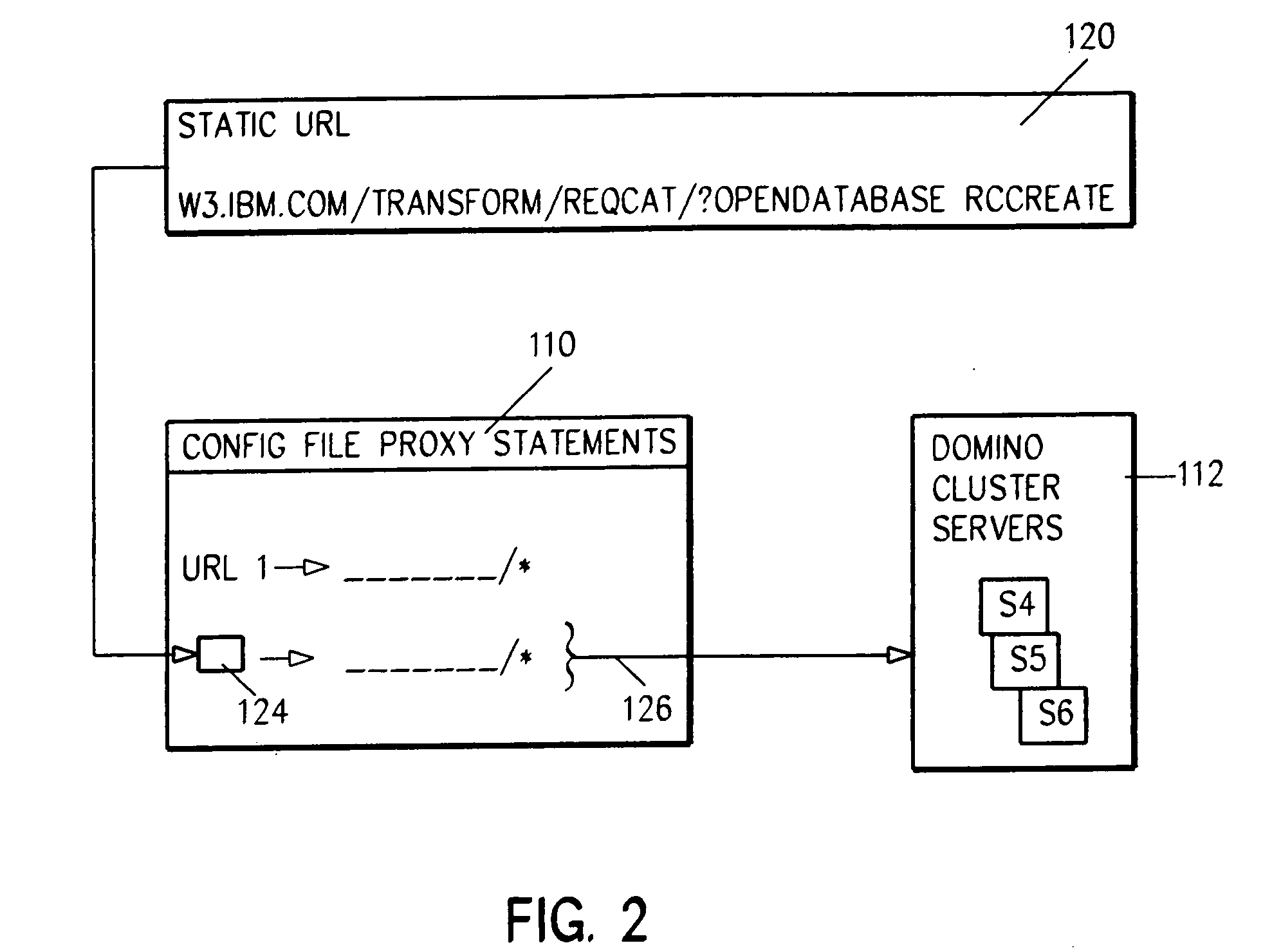 System and method for front end business logic and validation