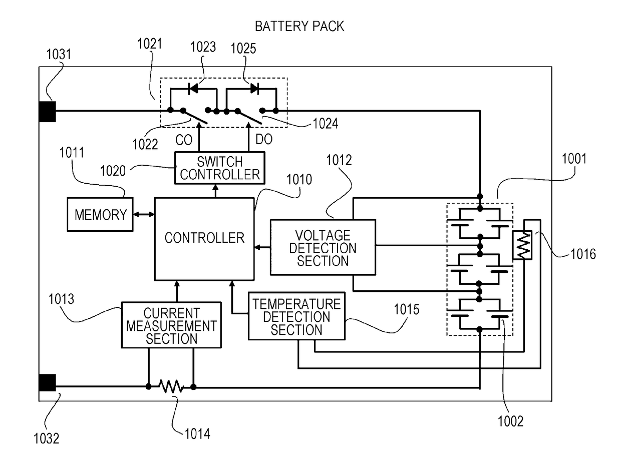 Secondary battery charging method, charging control apparatus, and secondary battery