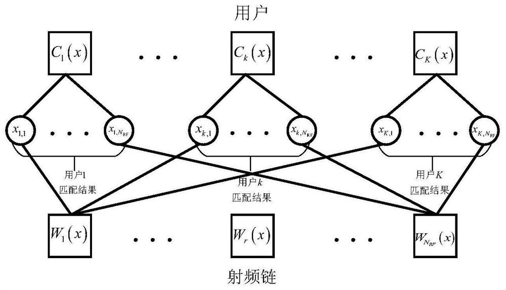 A method for user grouping and power allocation under millimeter wave mimo-noma system