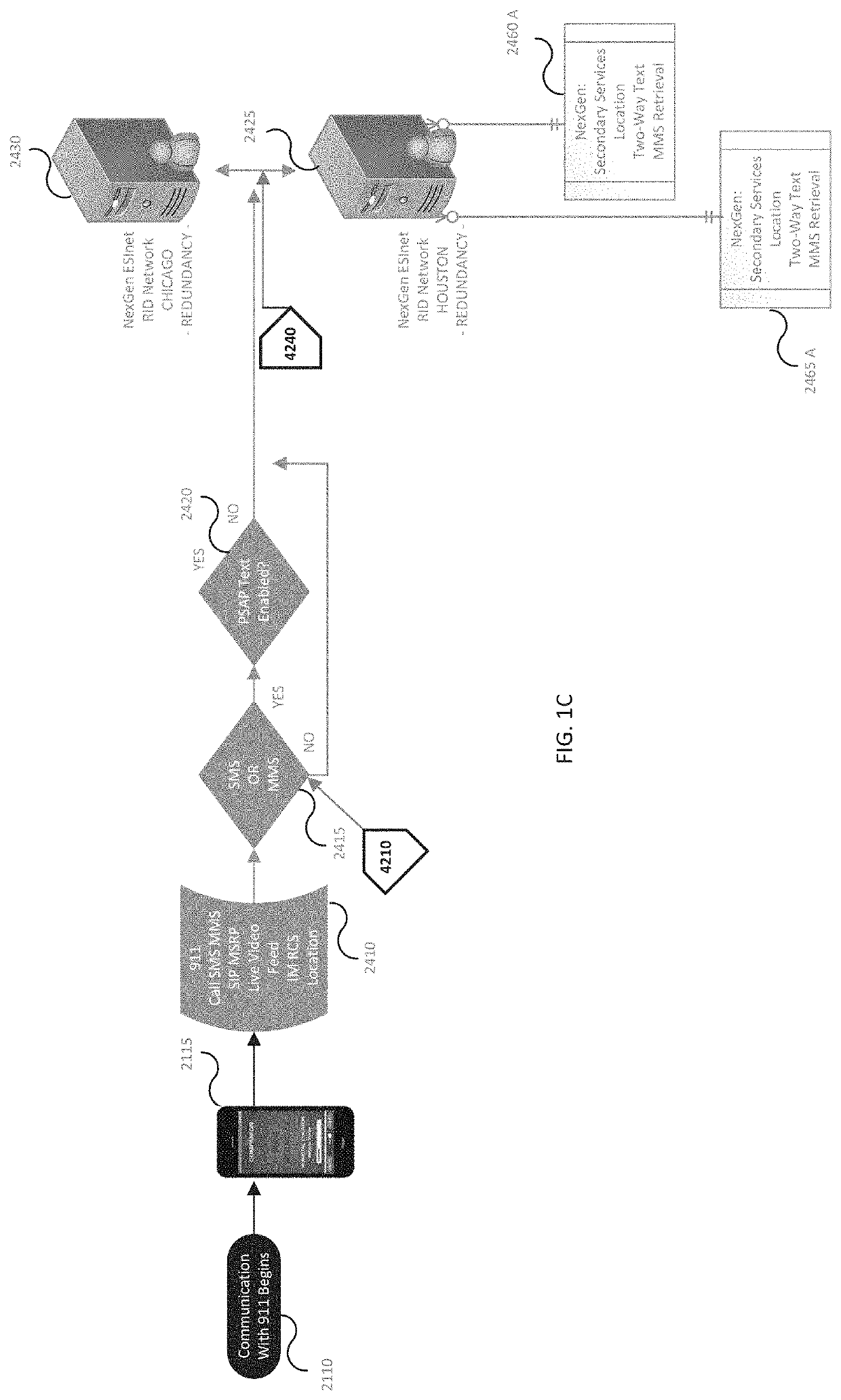 Voice, video, and data [VVD] centric adaptive emergency response global chain of custody apparatus and method