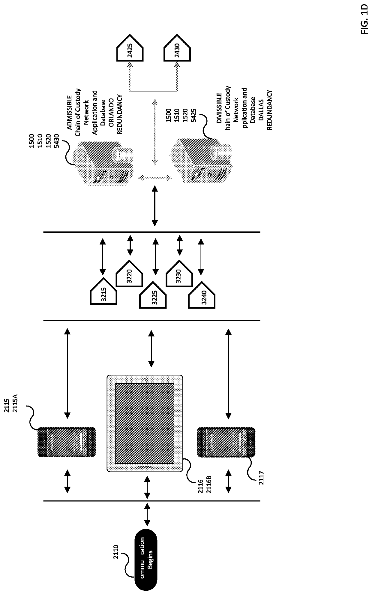 Voice, video, and data [VVD] centric adaptive emergency response global chain of custody apparatus and method