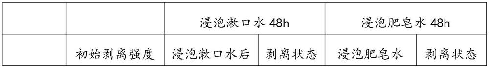 A preparation method for a plastic-coated handle of an electronic product for personal care