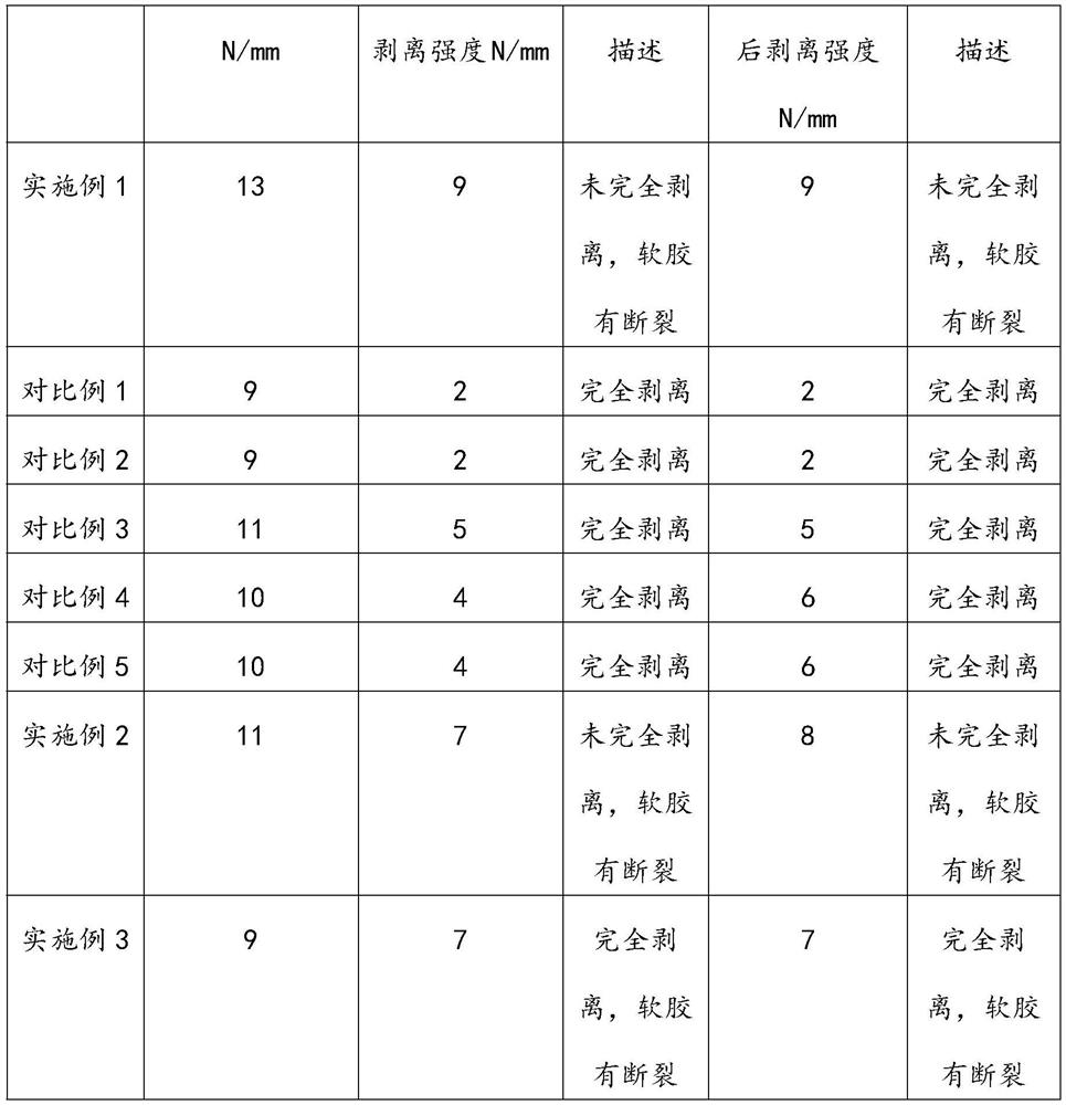 A preparation method for a plastic-coated handle of an electronic product for personal care