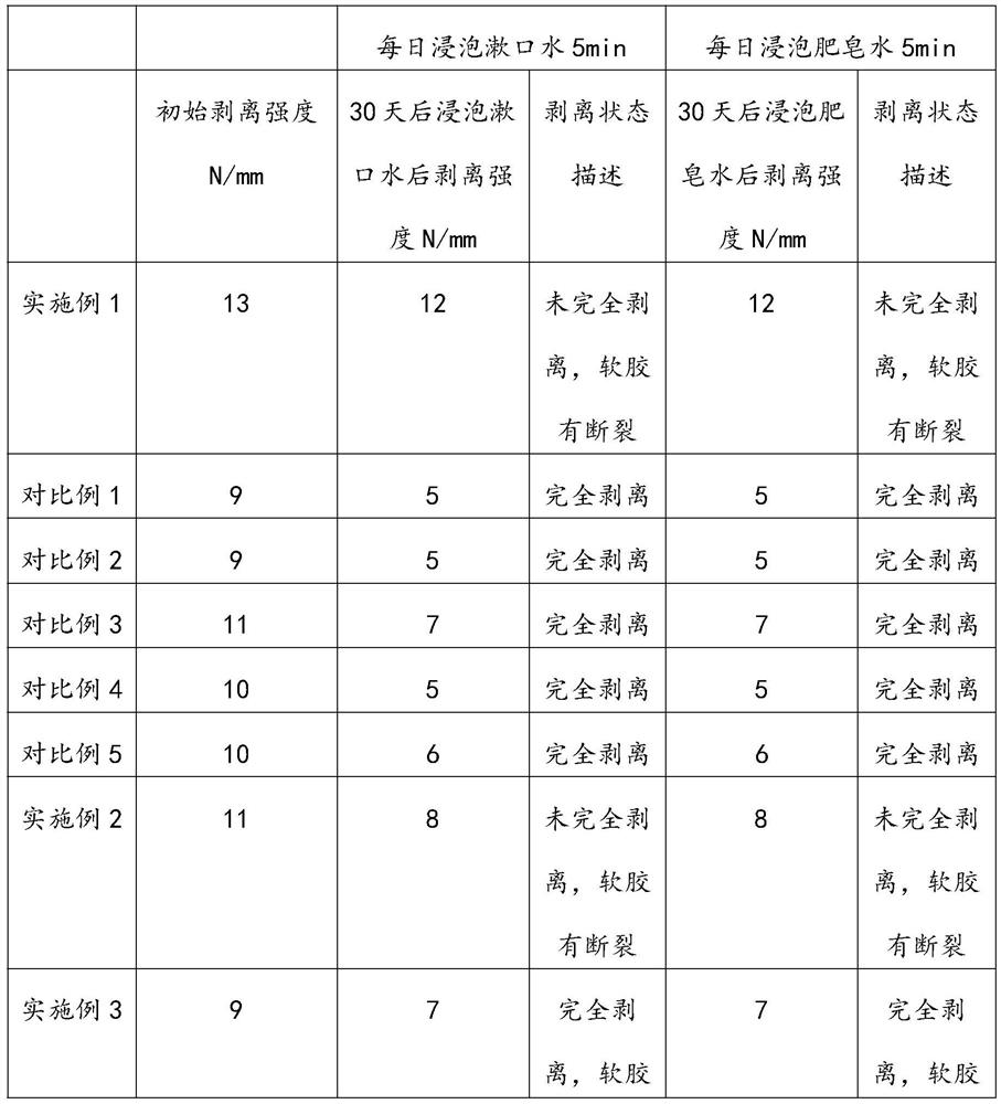 A preparation method for a plastic-coated handle of an electronic product for personal care