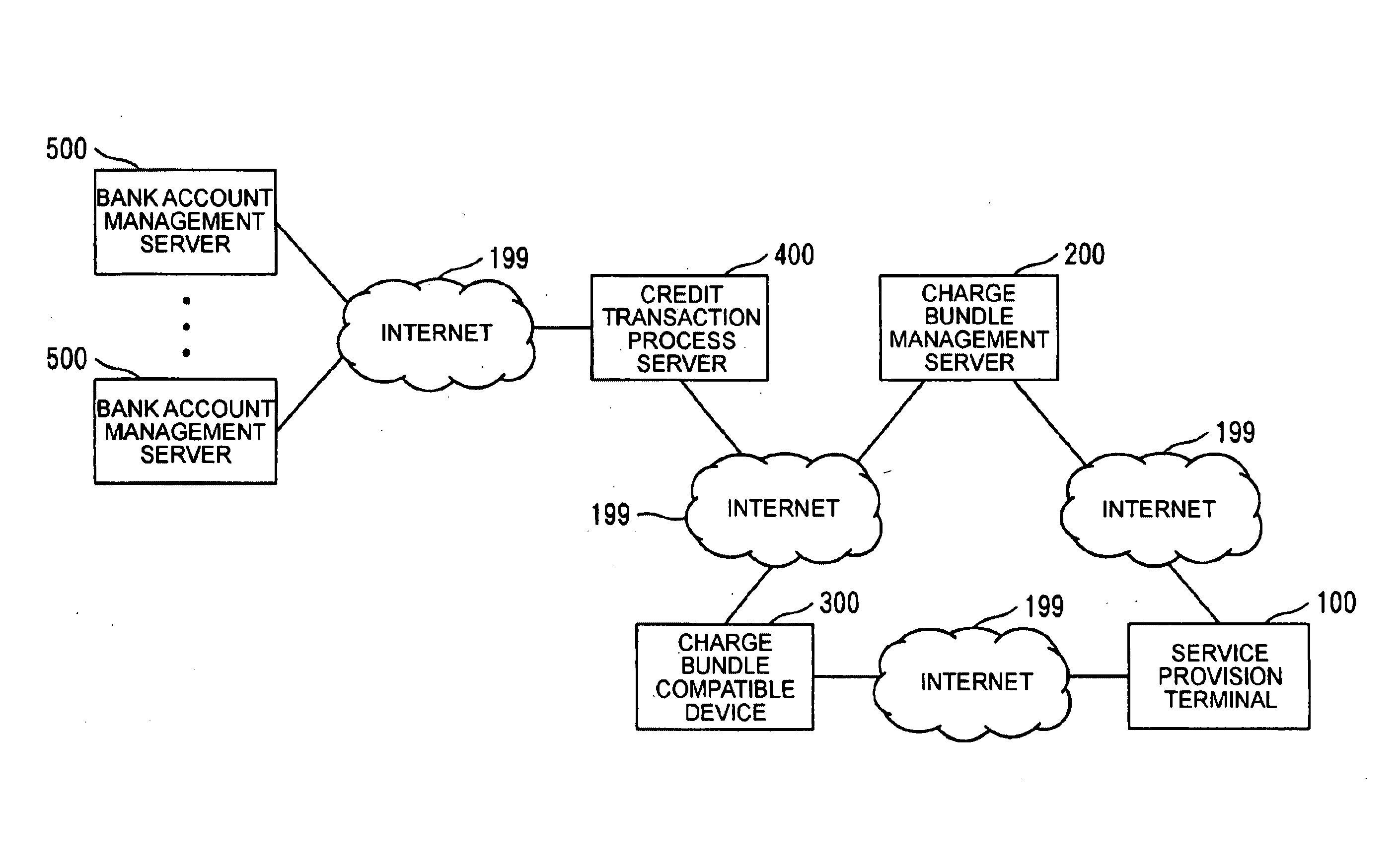 Service provision support system, bundle management terminal, terminal program, bundle data structure, service provision support method, and bundle generation method