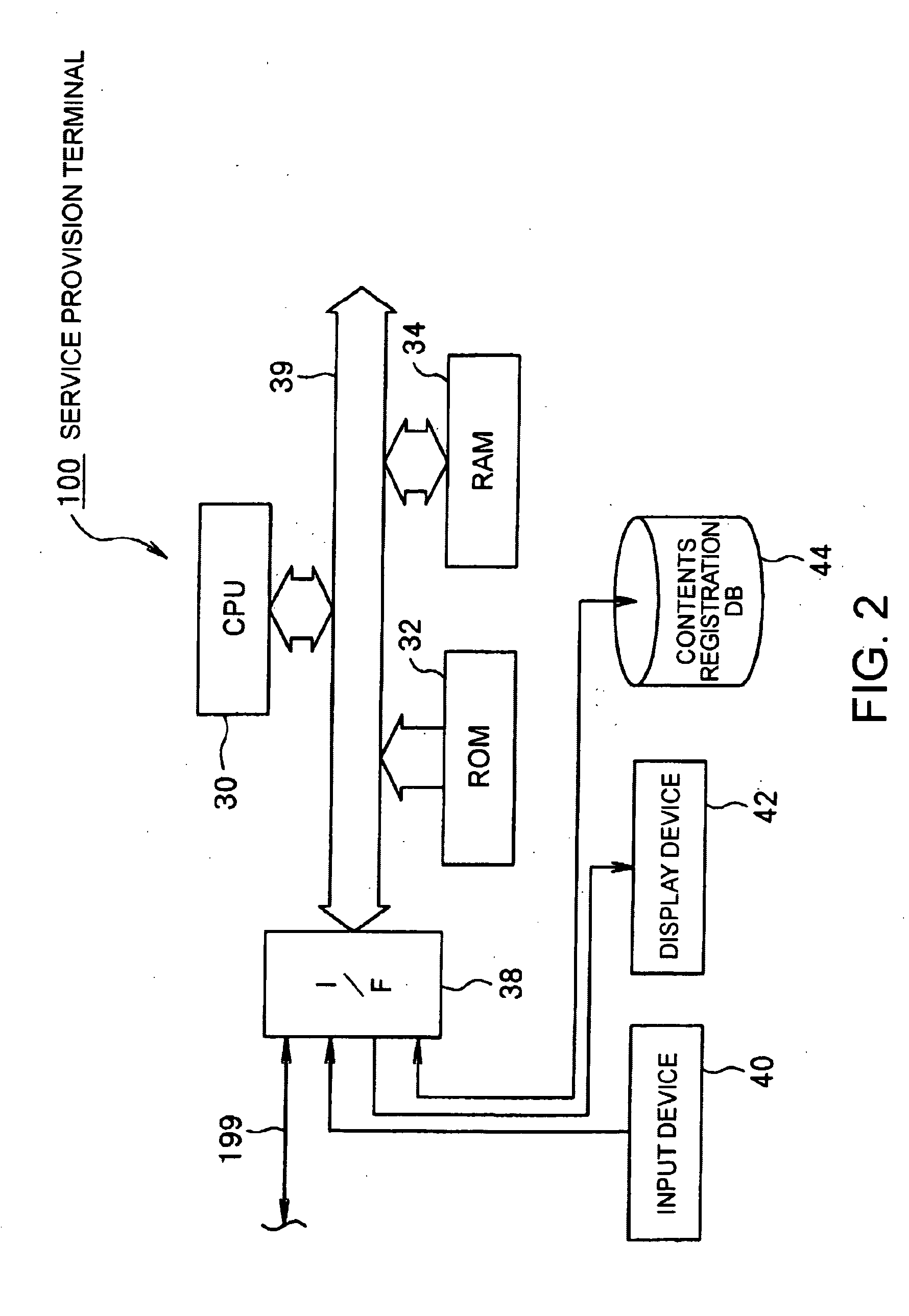 Service provision support system, bundle management terminal, terminal program, bundle data structure, service provision support method, and bundle generation method